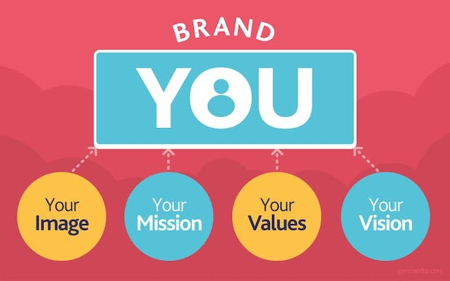 Personal Branding for Marketers: Tips to Stand Out Online